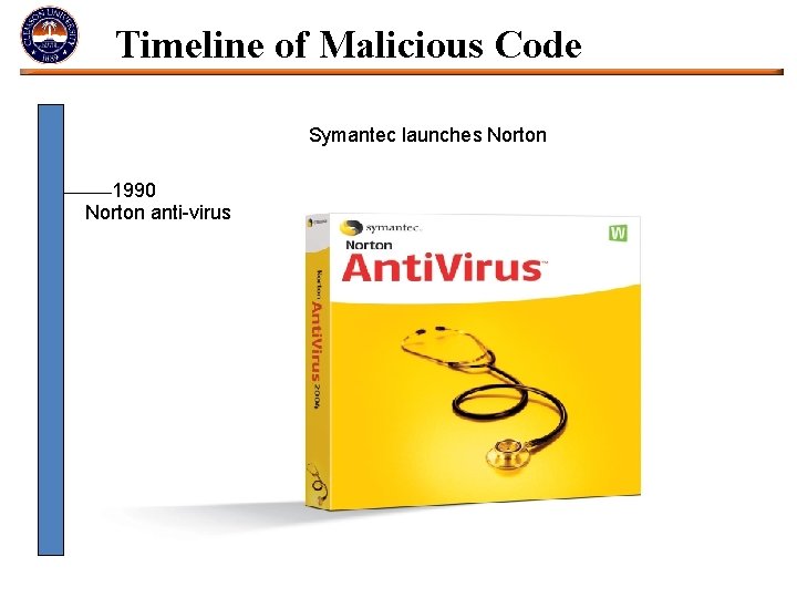 Timeline of Malicious Code Symantec launches Norton 1990 Norton anti-virus 
