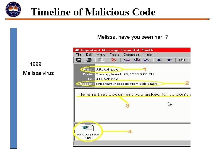 Timeline of Malicious Code Melissa, have you seen her ? 1999 Melissa virus 