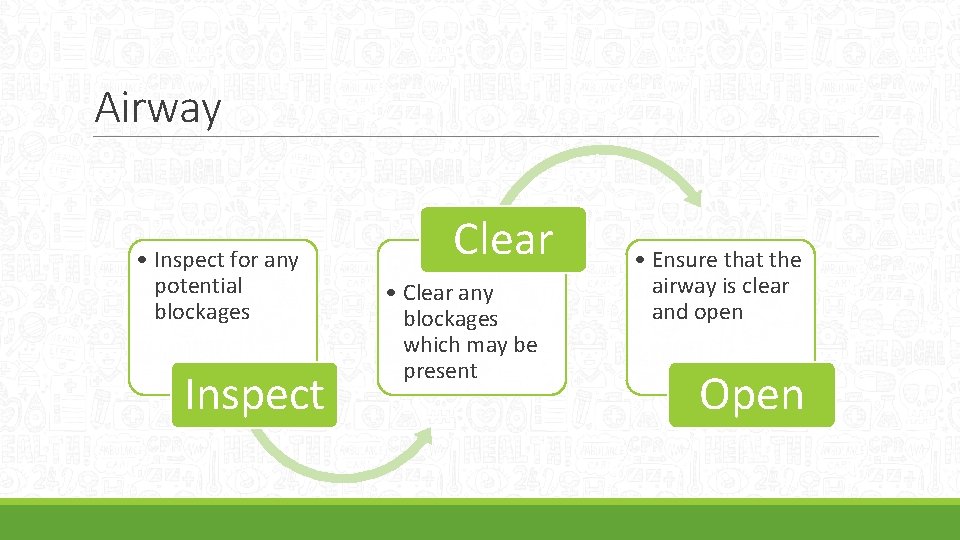 Airway • Inspect for any potential blockages Inspect Clear • Clear any blockages which