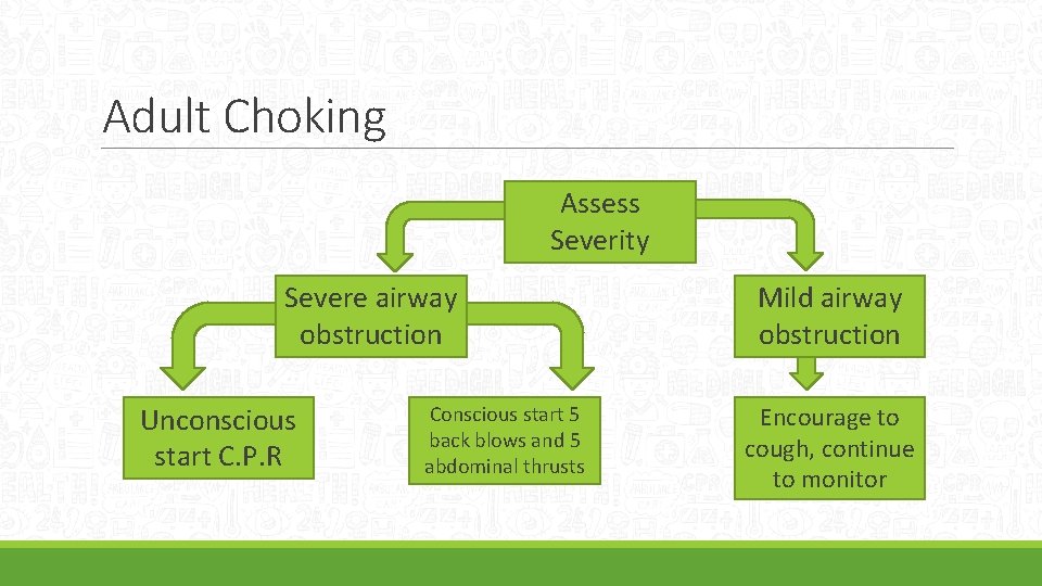 Adult Choking Assess Severity Severe airway obstruction Unconscious start C. P. R Conscious start