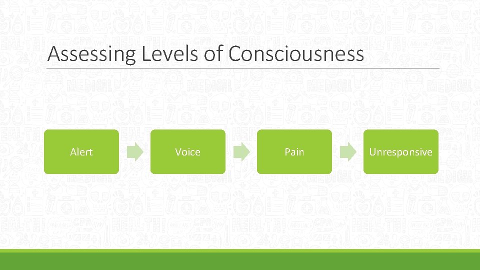 Assessing Levels of Consciousness Alert Voice Pain Unresponsive 