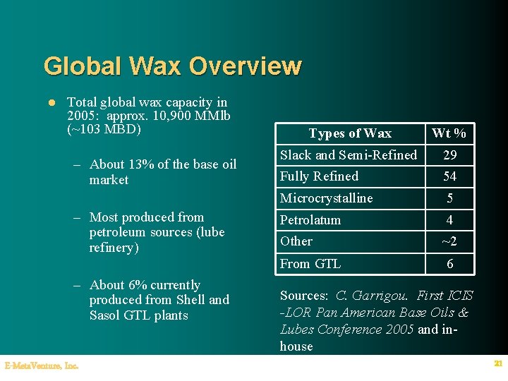 Global Wax Overview l Total global wax capacity in 2005: approx. 10, 900 MMlb