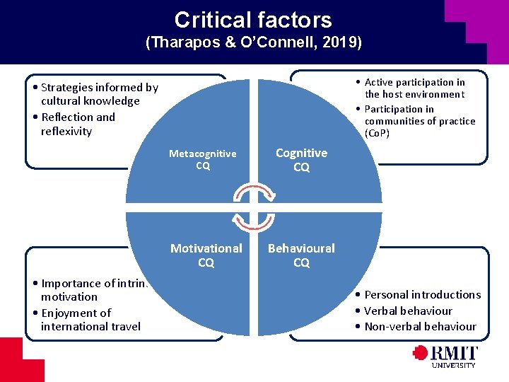 Critical factors (Tharapos & O’Connell, 2019) • Active participation in the host environment •