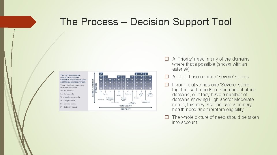 The Process – Decision Support Tool � A ‘Priority’ need in any of the