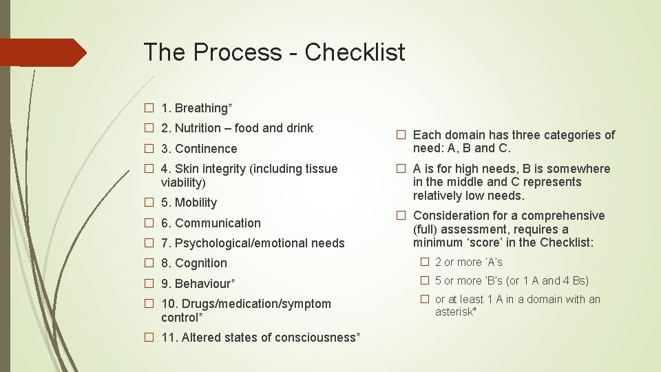 The Process - Checklist � 1. Breathing* � 2. Nutrition – food and drink