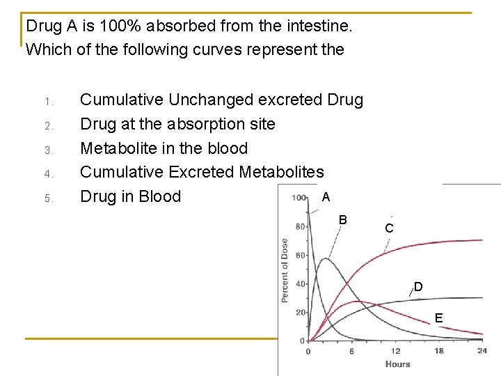 Drug A is 100% absorbed from the intestine. Which of the following curves represent