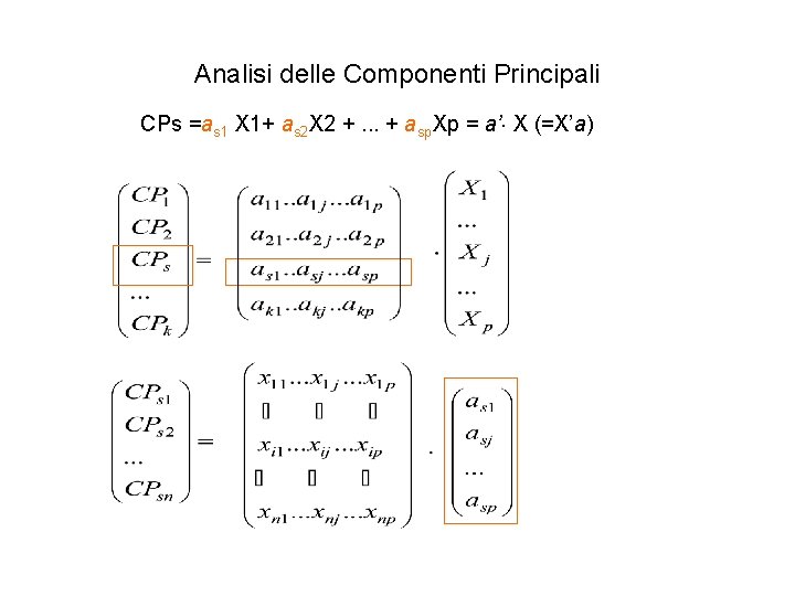 Analisi delle Componenti Principali CPs =as 1 X 1+ as 2 X 2 +.