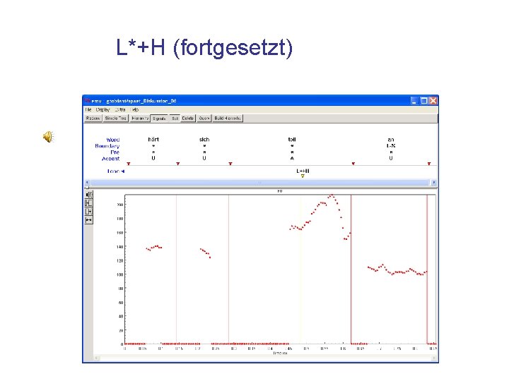 L*+H (fortgesetzt) 