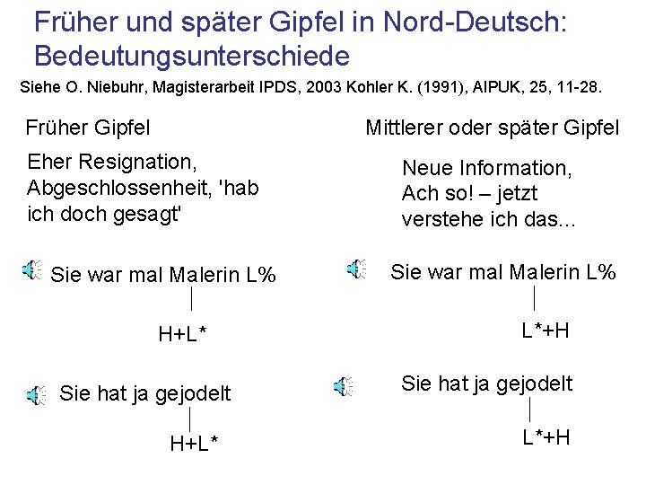 Früher und später Gipfel in Nord-Deutsch: Bedeutungsunterschiede Siehe O. Niebuhr, Magisterarbeit IPDS, 2003 Kohler
