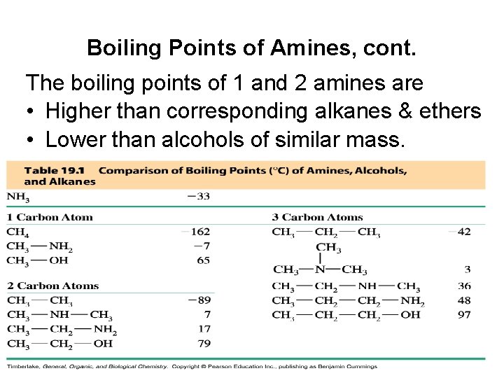 Boiling Points of Amines, cont. The boiling points of 1 and 2 amines are