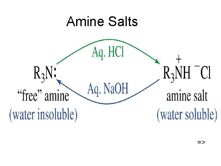 Amine Salts => 