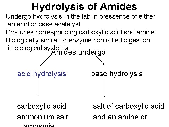 Hydrolysis of Amides Undergo hydrolysis in the lab in pressence of either an acid