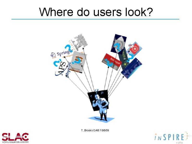 Where do users look? T. Brooks OAI 6 18/6/09 