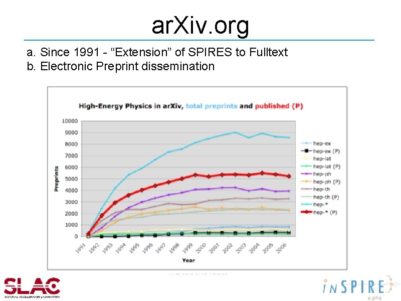 ar. Xiv. org a. Since 1991 - “Extension” of SPIRES to Fulltext b. Electronic