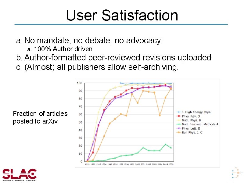 User Satisfaction a. No mandate, no debate, no advocacy: a. 100% Author driven b.