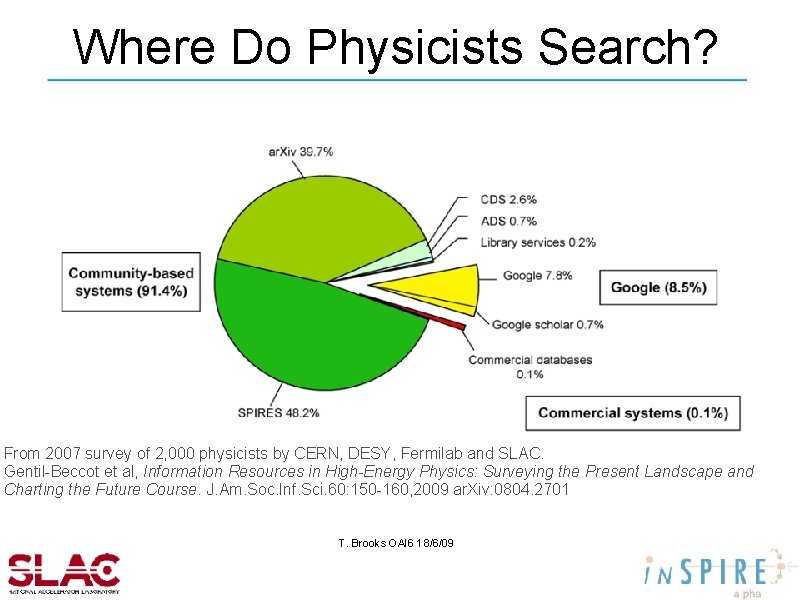 Where Do Physicists Search? From 2007 survey of 2, 000 physicists by CERN, DESY,