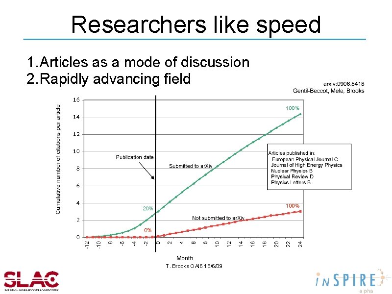 Researchers like speed 1. Articles as a mode of discussion 2. Rapidly advancing field