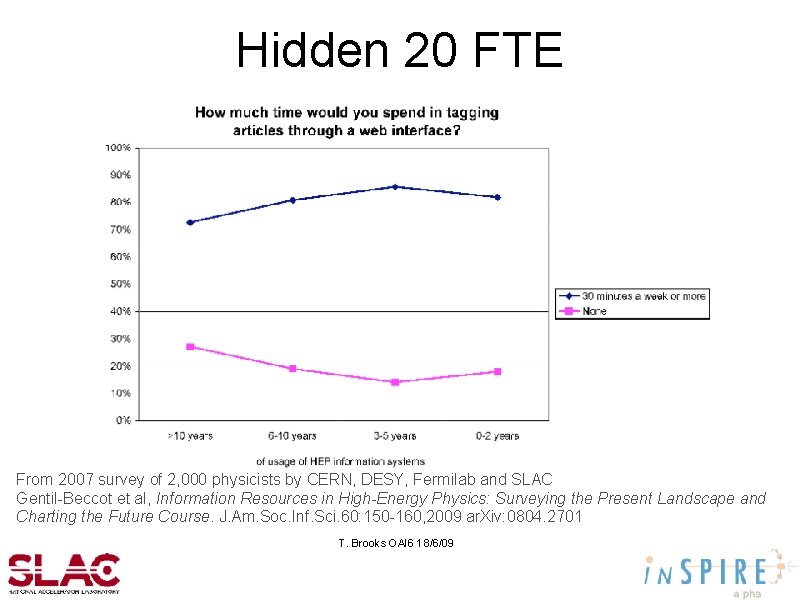 Hidden 20 FTE – Can be utilized via interactive techniques Hidden 20 FTE From