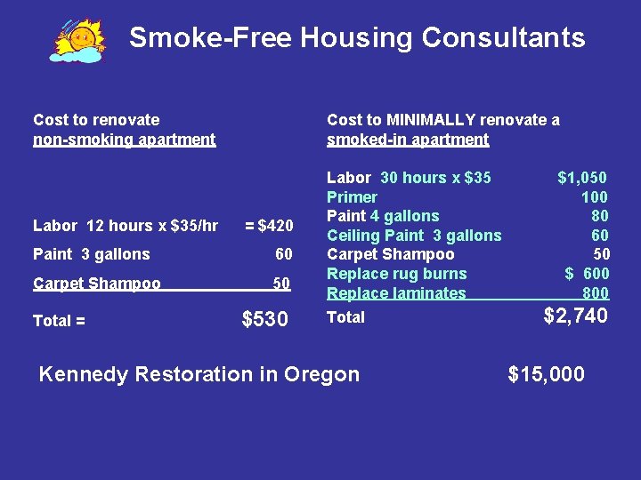 Smoke-Free Housing Consultants Cost to renovate non-smoking apartment Labor 12 hours x $35/hr =