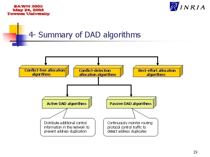 4 - Summary of DAD algorithms Conflict-free allocation algorithms Conflict-detection allocation algorithms Best-effort allocation