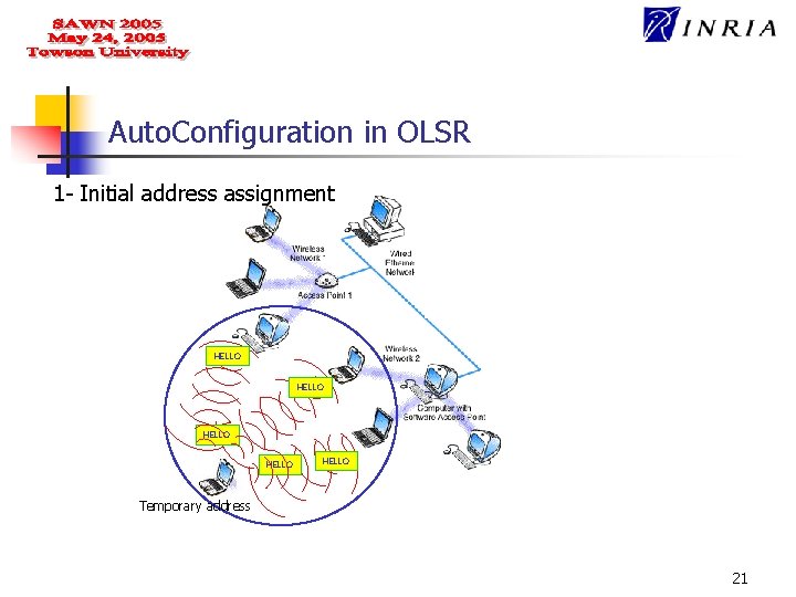 Auto. Configuration in OLSR 1 - Initial address assignment HELLO HELLO Temporary address 21