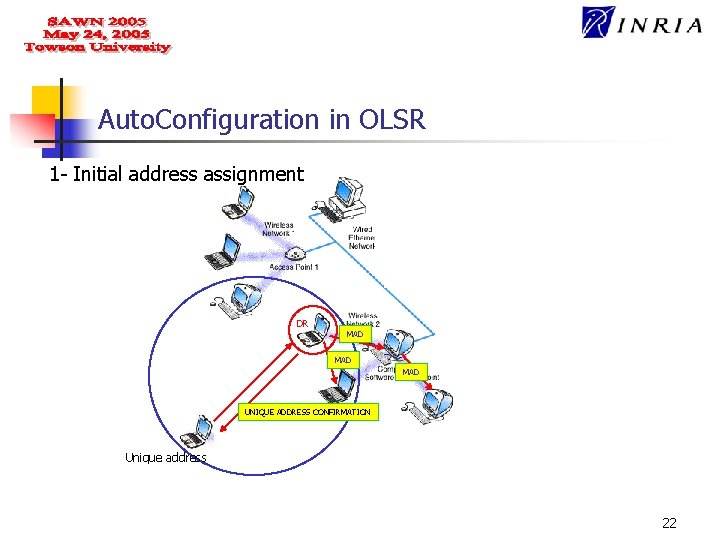 Auto. Configuration in OLSR 1 - Initial address assignment DR MAD MAD UNIQUE ADDRESS