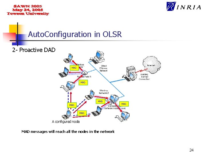 Auto. Configuration in OLSR 2 - Proactive DAD MAD MAD MAD A configured node