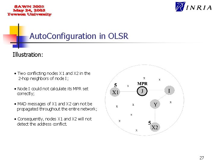 Auto. Configuration in OLSR Illustration: • Two conflicting nodes X 1 and X 2
