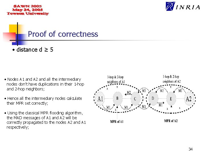 Proof of correctness • distance d ≥ 5 • Nodes A 1 and A