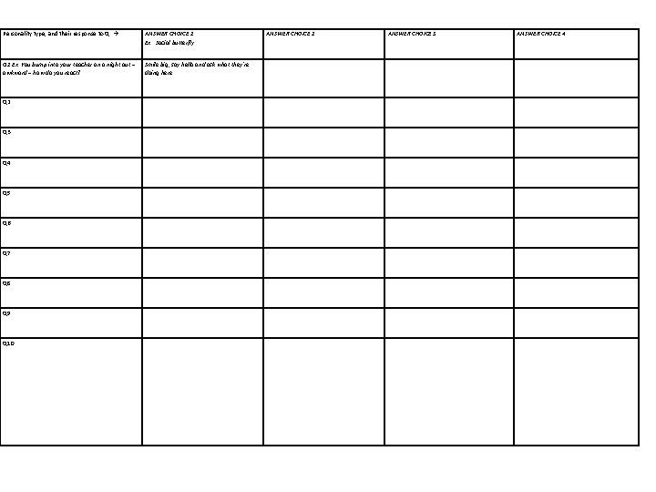 Personality type, and their response to Q ANSWER CHOICE 1 Ex : Social butterfly