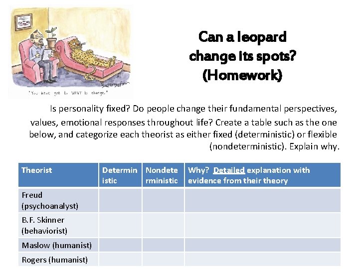 Can a leopard change its spots? (Homework) Is personality fixed? Do people change their