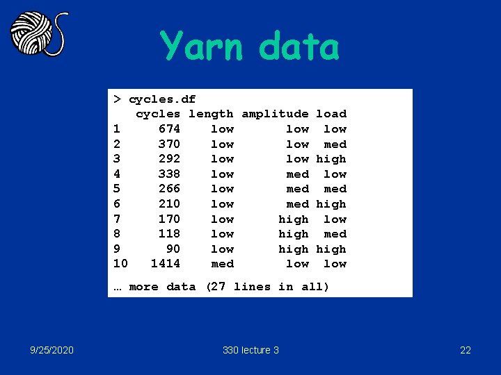 Yarn data > cycles. df cycles length amplitude load 1 674 low low 2