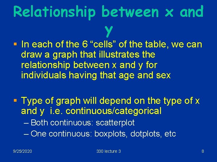 Relationship between x and y § In each of the 6 “cells” of the
