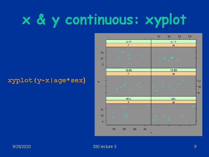 x & y continuous: xyplot(y~x|age*sex) 9/25/2020 330 lecture 3 9 