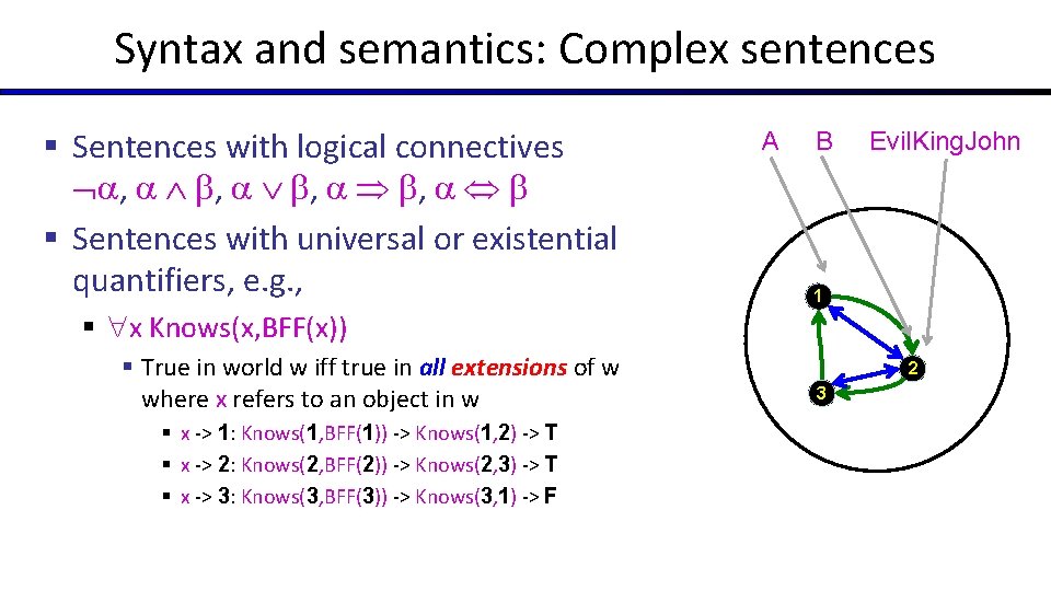 Syntax and semantics: Complex sentences § Sentences with logical connectives , , § Sentences