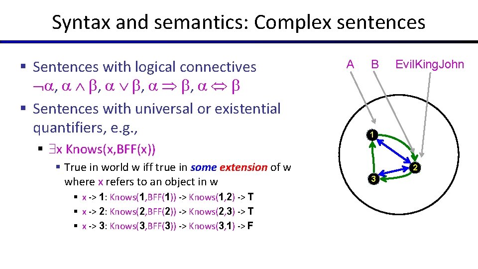 Syntax and semantics: Complex sentences § Sentences with logical connectives , , § Sentences