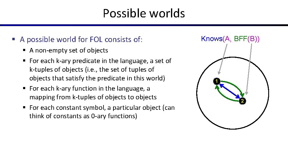 Possible worlds § A possible world for FOL consists of: § A non-empty set