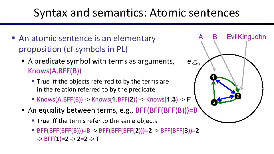 Syntax and semantics: Atomic sentences § An atomic sentence is an elementary proposition (cf