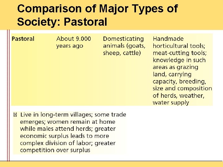 Comparison of Major Types of Society: Pastoral 