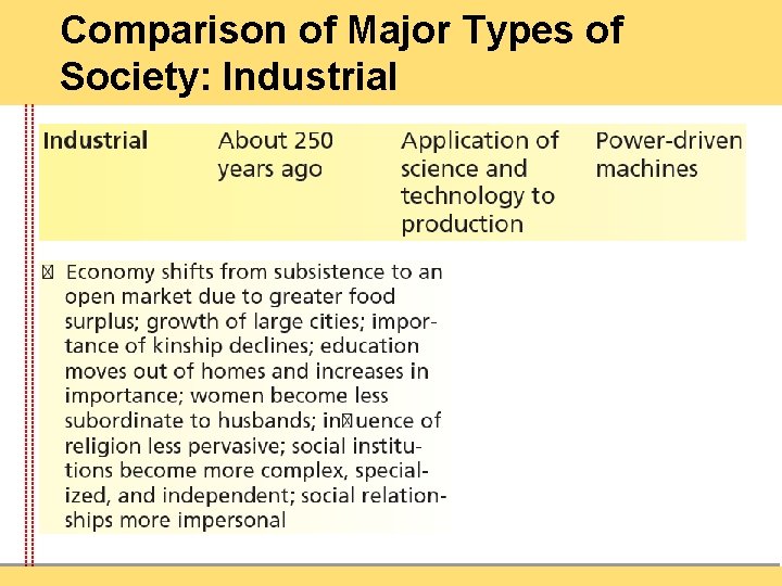 Comparison of Major Types of Society: Industrial 