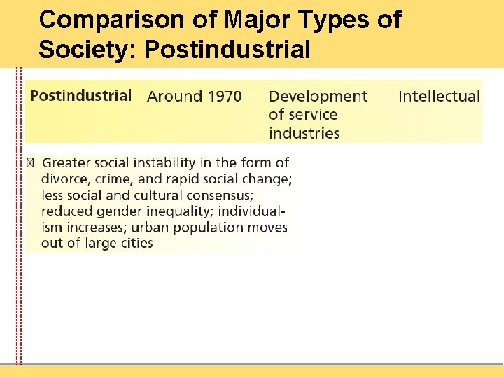 Comparison of Major Types of Society: Postindustrial 