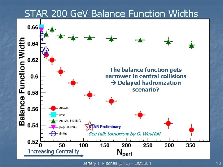 STAR 200 Ge. V Balance Function Widths The balance function gets narrower in central STAR 200 Ge. V Balance Function Widths The balance function gets narrower in central