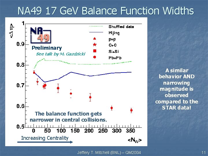 NA 49 17 Ge. V Balance Function Widths Preliminary See talk by M. Gazdzicki NA 49 17 Ge. V Balance Function Widths Preliminary See talk by M. Gazdzicki