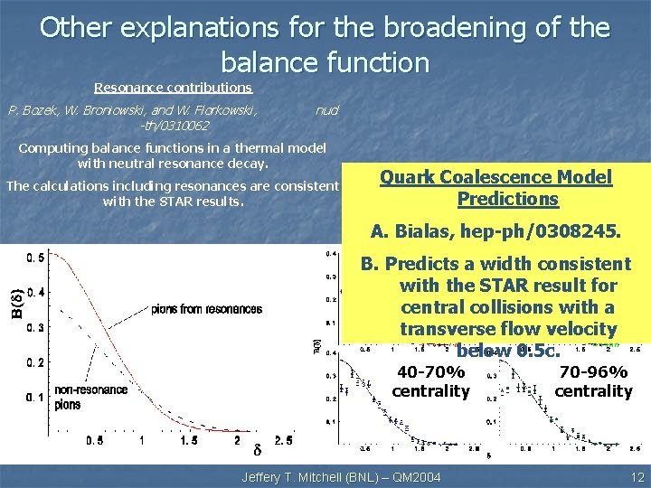 Other explanations for the broadening of the balance function Resonance contributions P. Bozek, W. Other explanations for the broadening of the balance function Resonance contributions P. Bozek, W.