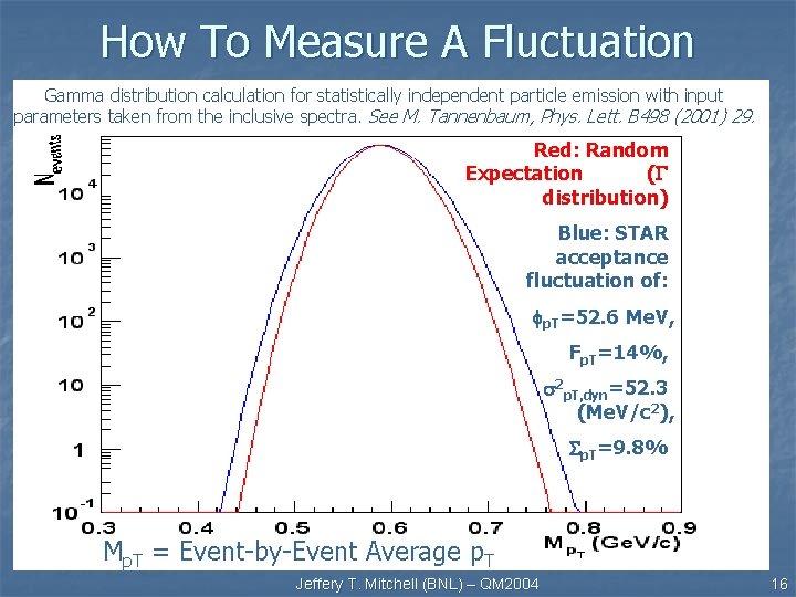 How To Measure A Fluctuation Gamma distribution calculation for statistically independent particle emission with How To Measure A Fluctuation Gamma distribution calculation for statistically independent particle emission with