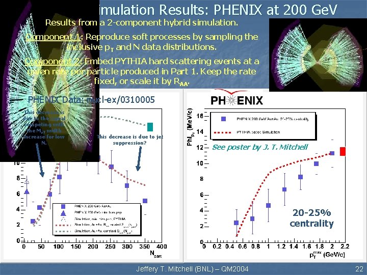 Jet Simulation Results: PHENIX at 200 Ge. V Results from a 2 -component hybrid