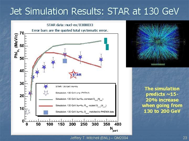 Jet Simulation Results: STAR at 130 Ge. V STAR data: nucl-ex/0308033 Error bars are