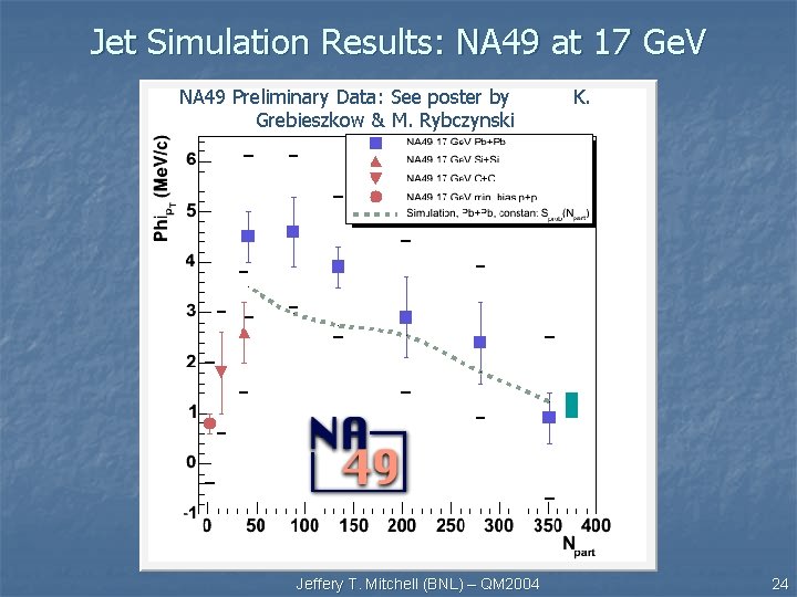 Jet Simulation Results: NA 49 at 17 Ge. V NA 49 Preliminary Data: See