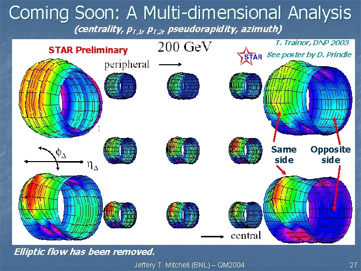 Coming Soon: A Multi-dimensional Analysis (centrality, p. T, 1, p. T, 2, pseudorapidity, azimuth) Coming Soon: A Multi-dimensional Analysis (centrality, p. T, 1, p. T, 2, pseudorapidity, azimuth)