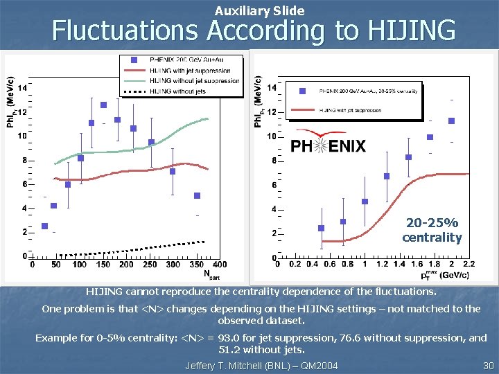 Auxiliary Slide Fluctuations According to HIJING 20 -25% centrality HIJING cannot reproduce the centrality Auxiliary Slide Fluctuations According to HIJING 20 -25% centrality HIJING cannot reproduce the centrality